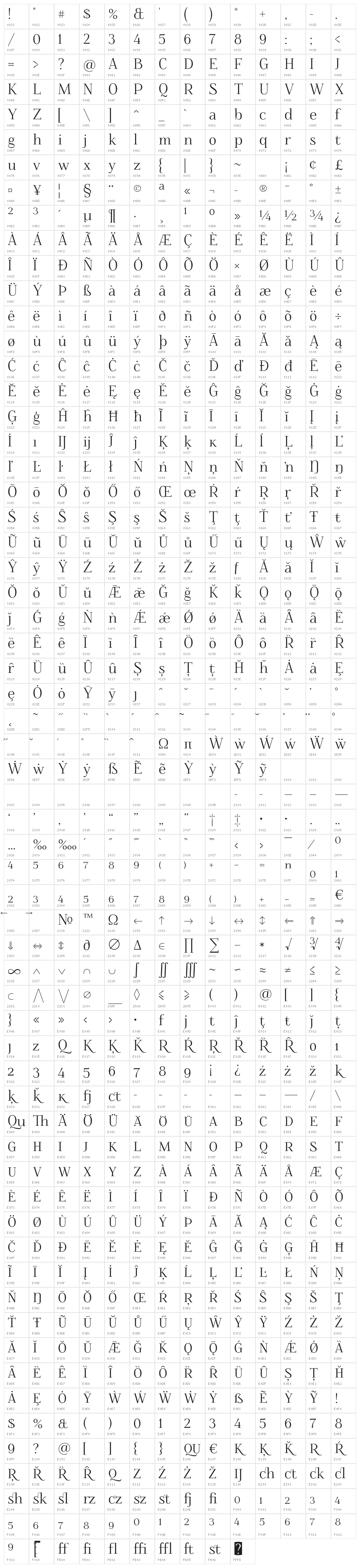 Foglihten Character Map