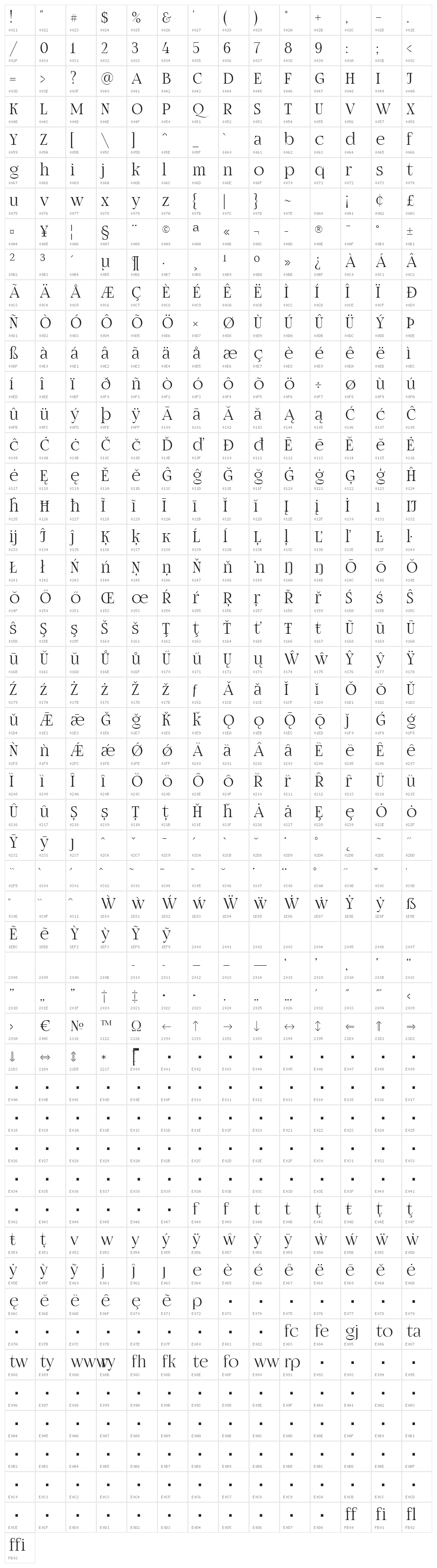 FogtwoNo5 Character Map