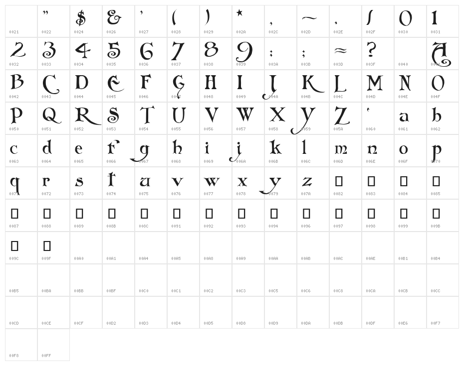 Folkard Character Map
