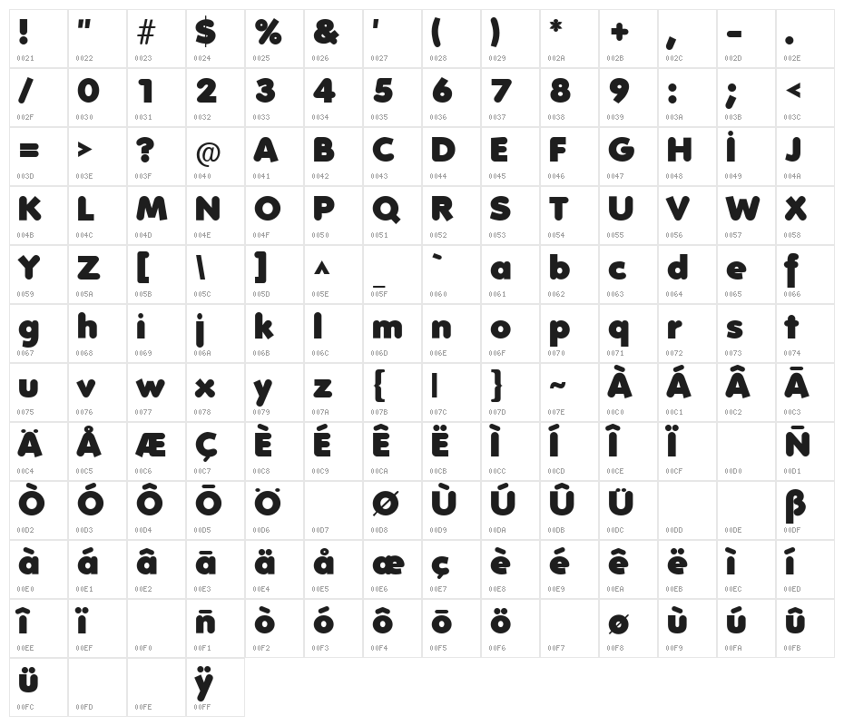 Folks-Heavy Character Map