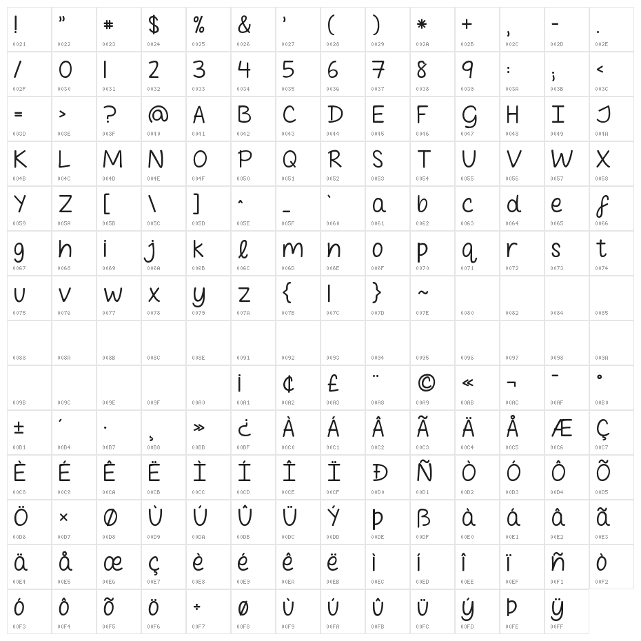 Follow You Into the World Character Map