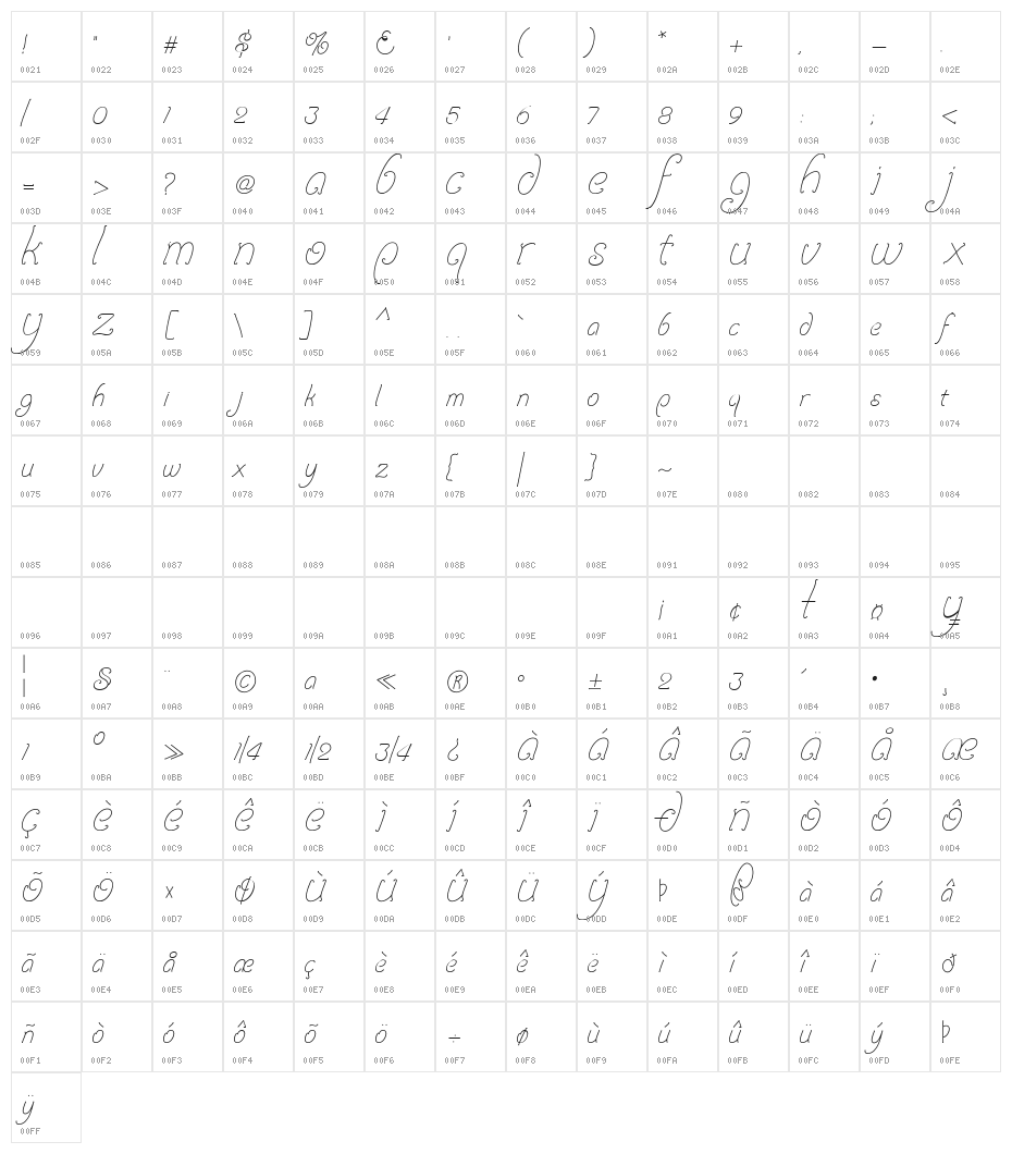 Follower Character Map