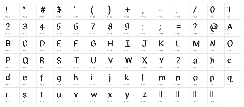 Fombre Character Map