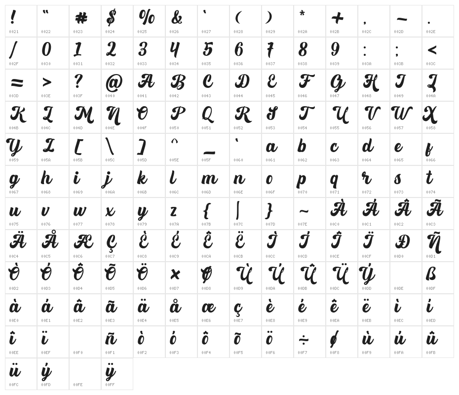 Fomtage-Script Character Map