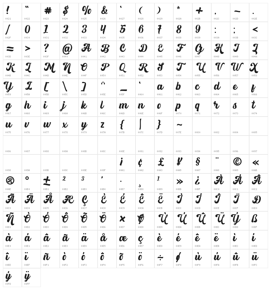 Fomtage Script Character Map