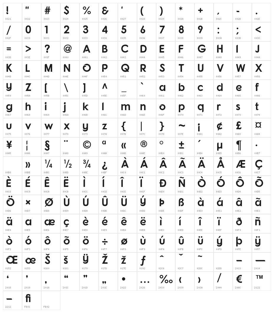 Fonarto Character Map