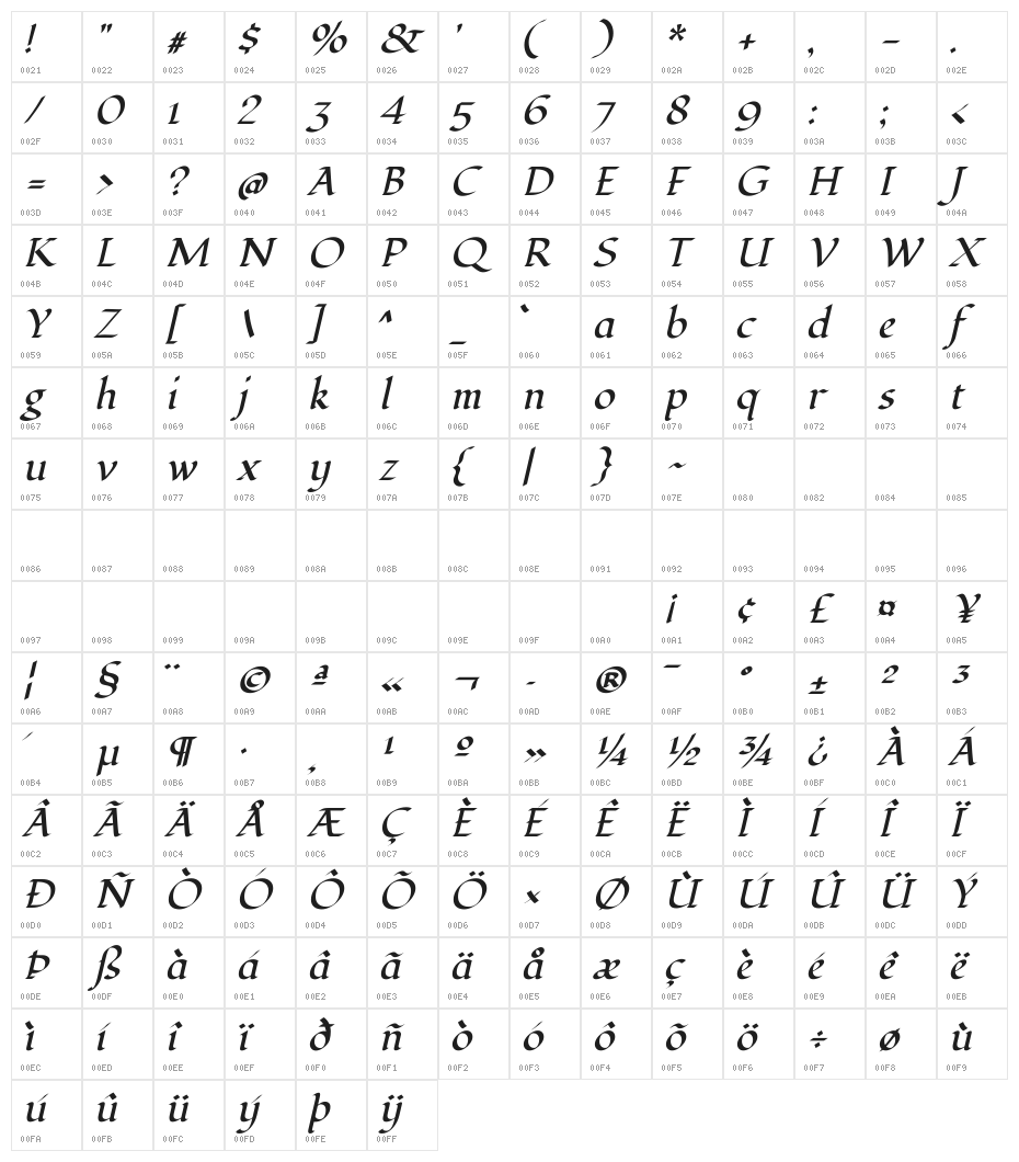 Fondamento-Italic Character Map
