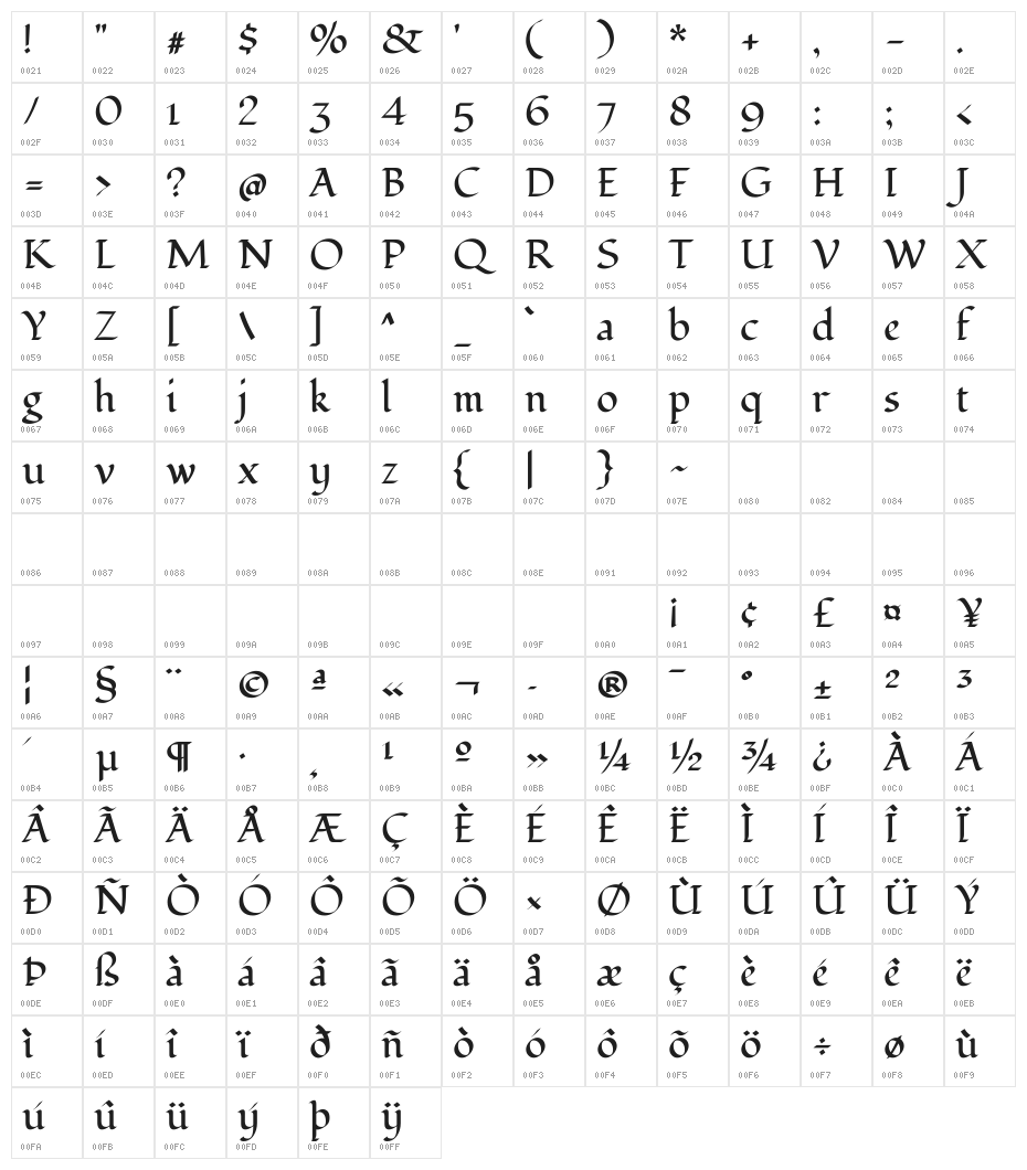 Fondamento Regular Character Map