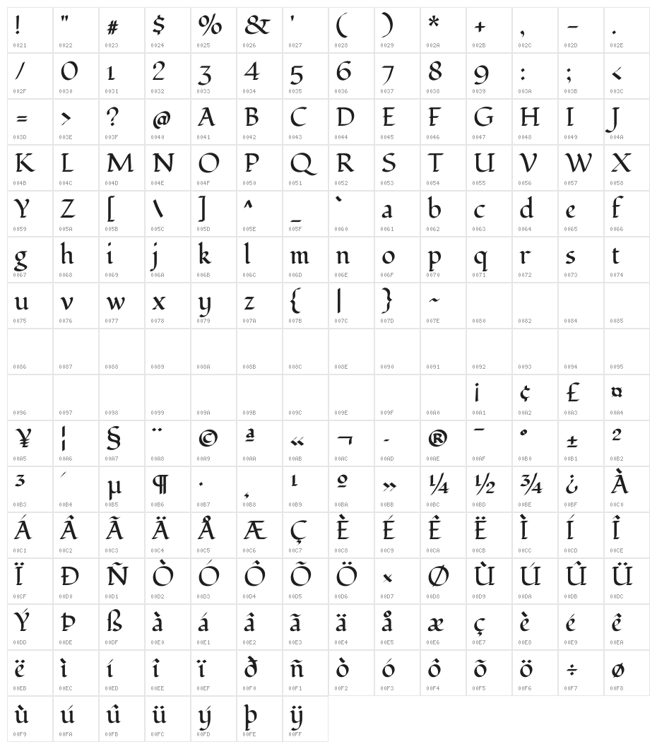 Fondamento Character Map