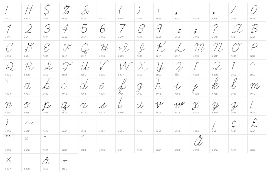 Fondue Character Map