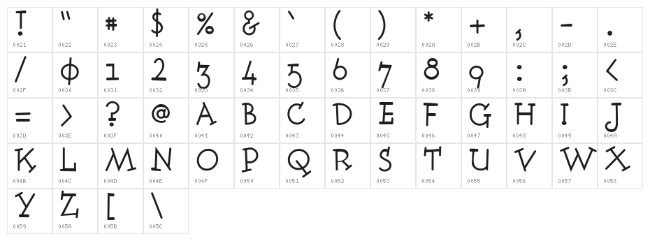 Fonitek Character Map
