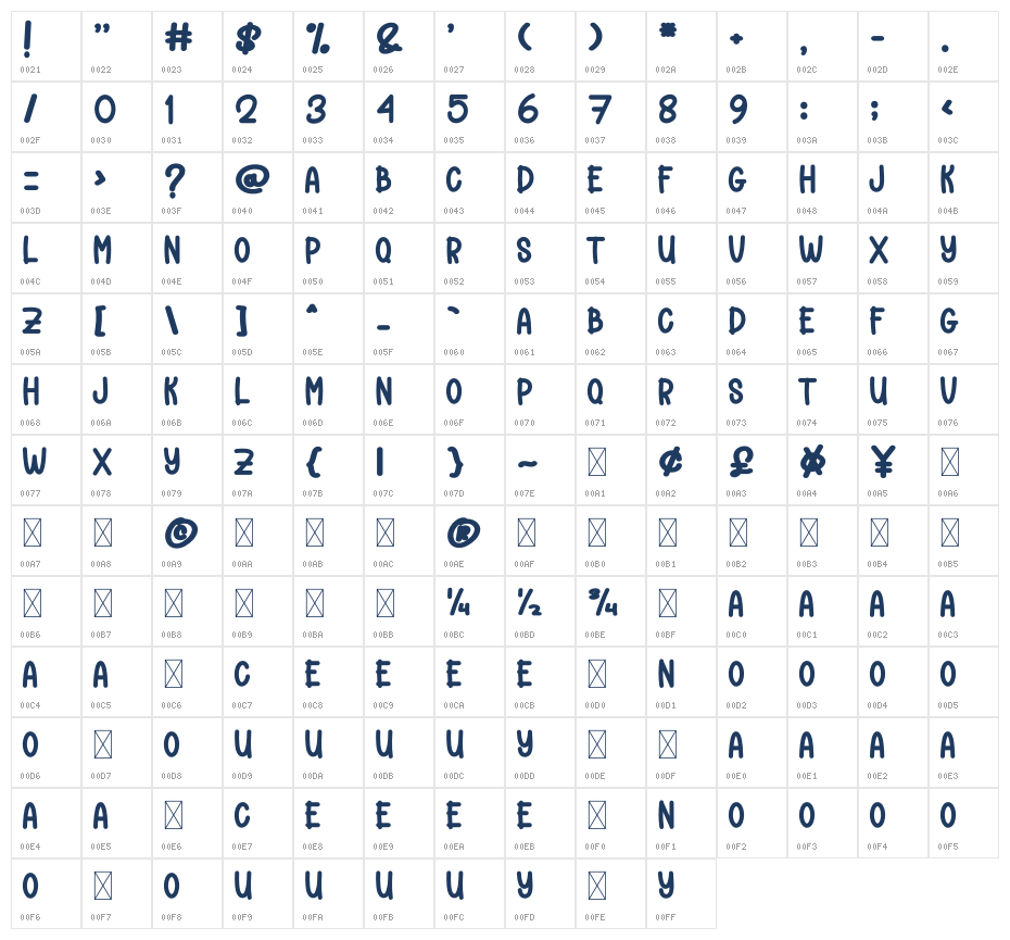 Font Bundle Character Map