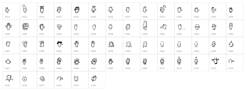 Font Heads Character Map