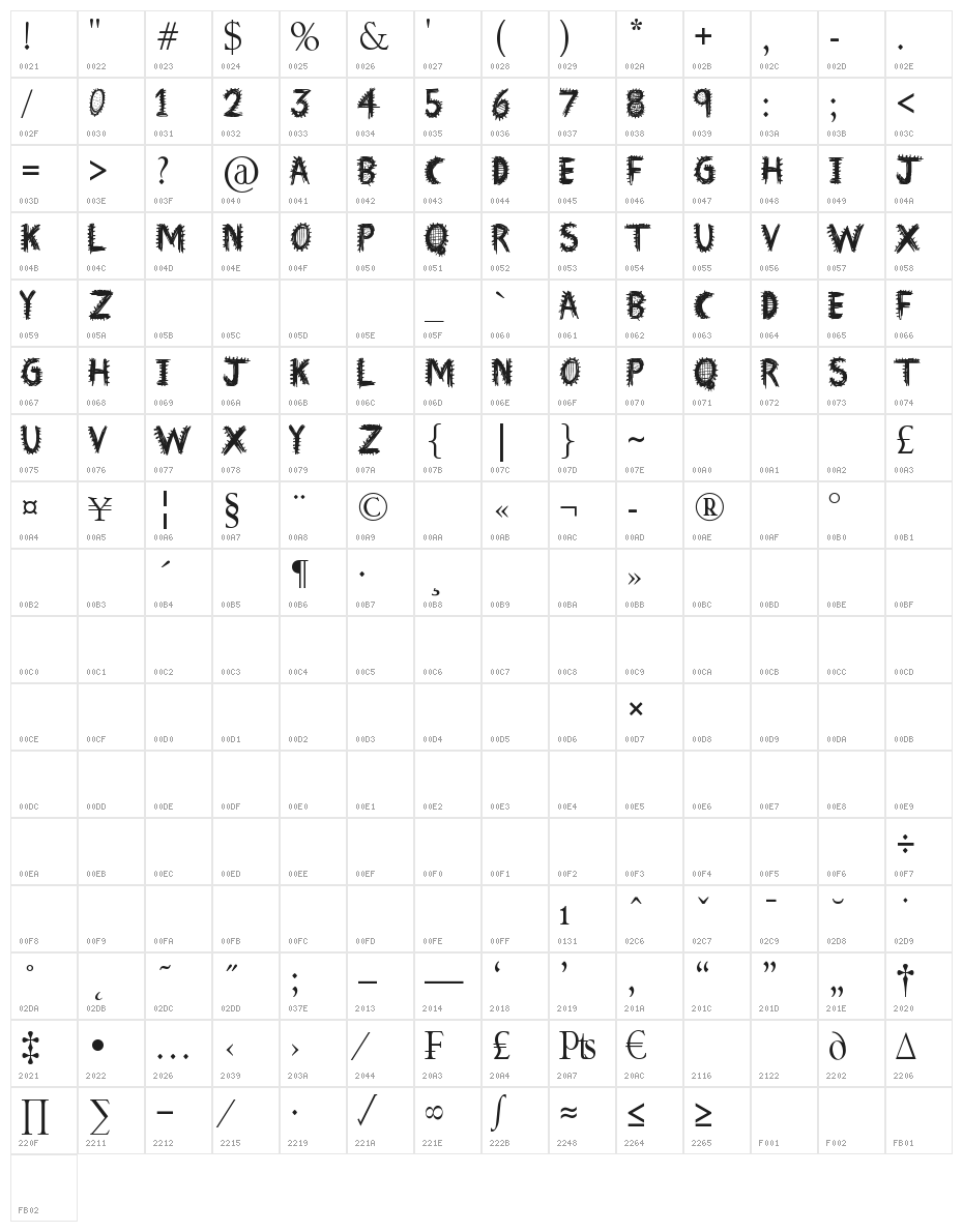 Font Insane Character Map