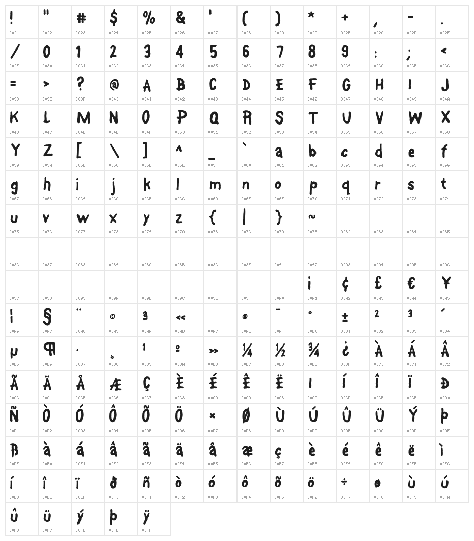 Font-On-A-Stick Character Map
