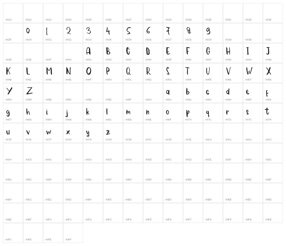 Font de Labile Character Map