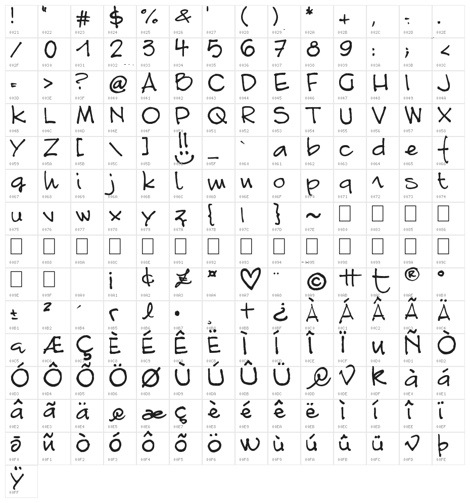 Font linda.sciutto Character Map