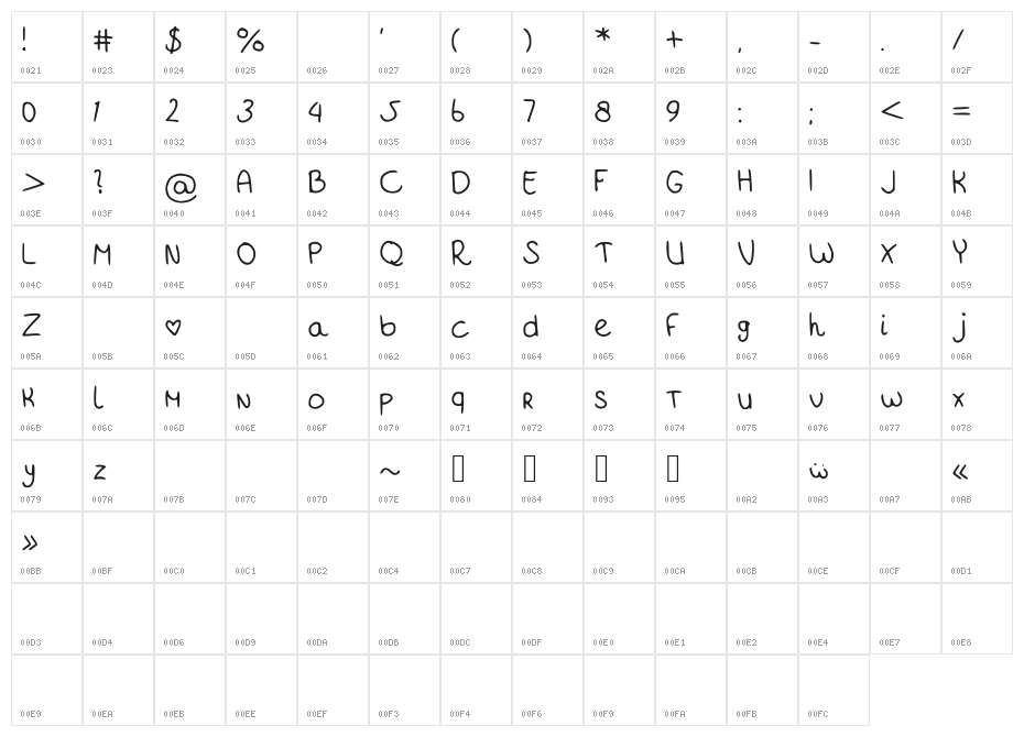 FontBitch Character Map