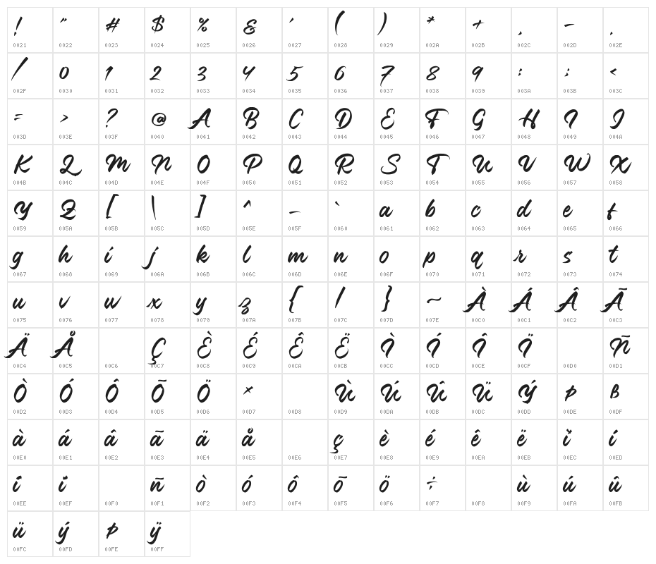 FontBrush Character Map