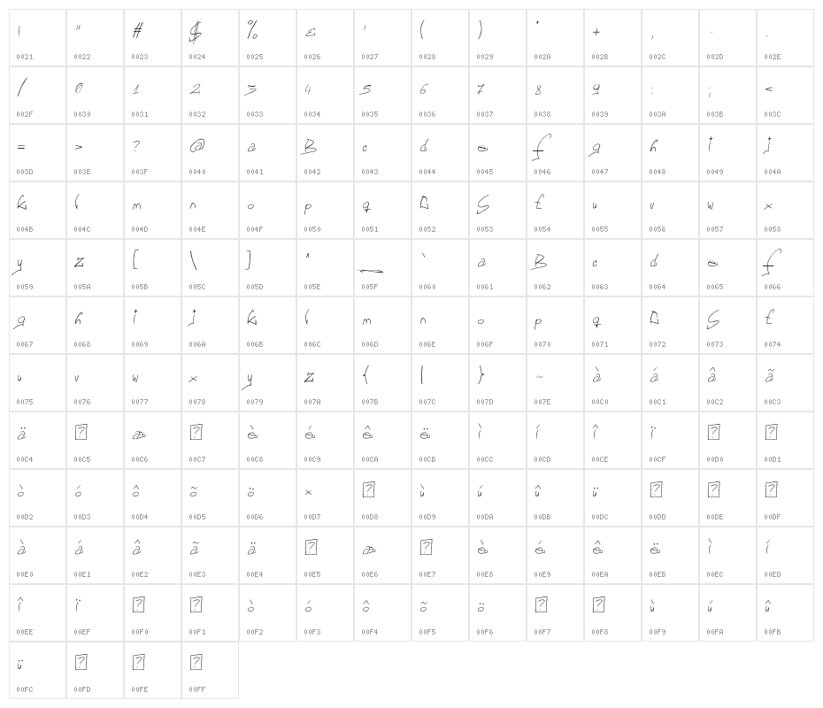 FontGF Character Map