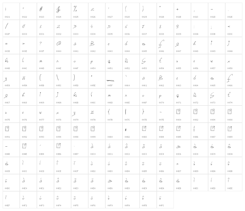 FontGF Character Map