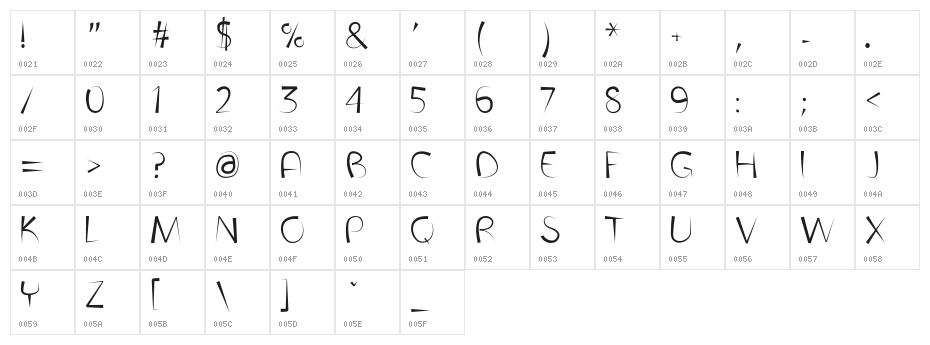 FontPenetration Character Map