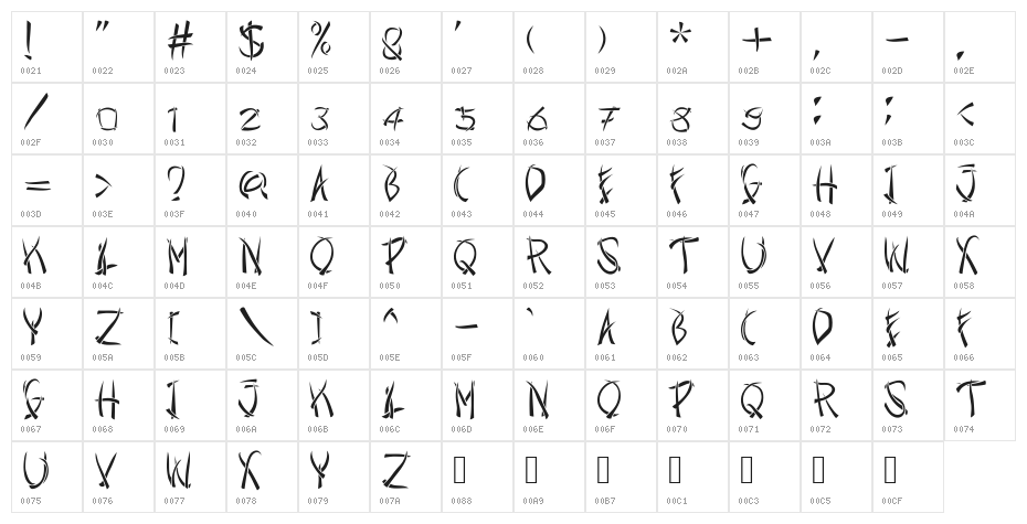 Fontabenka Character Map