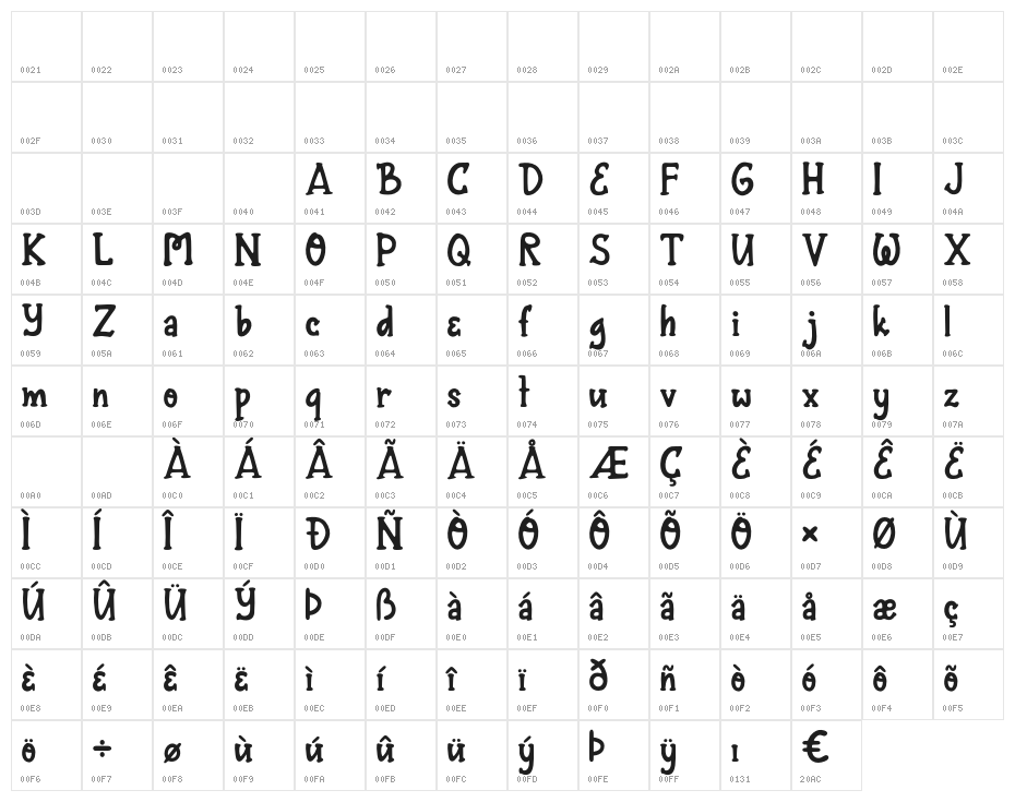 Fontarian Character Map