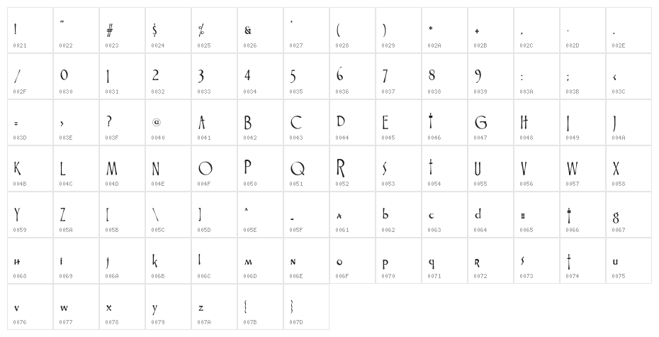 Fontasia V2.0: The Revenge Character Map