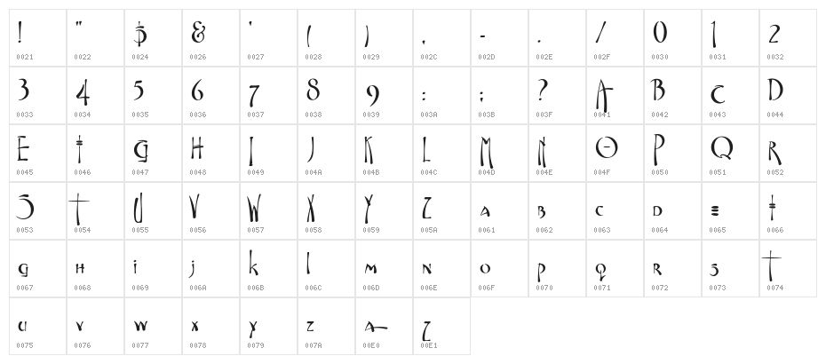Fontasia Character Map