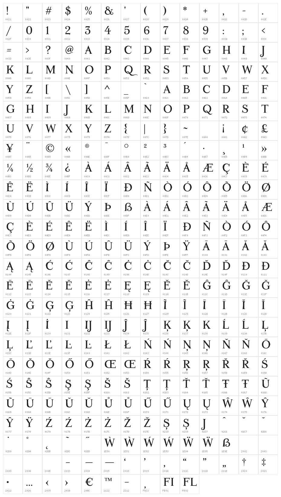 Fontastic Beast Character Map