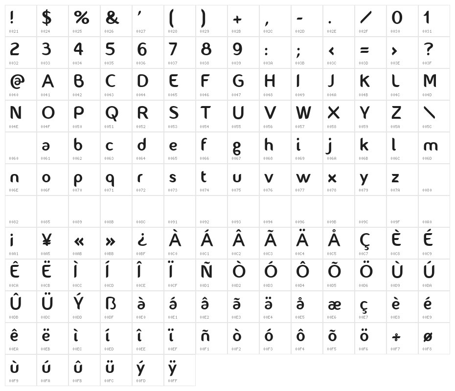 Fontastique Fontastique Character Map