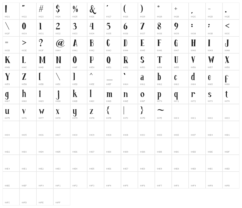 Fontastique Character Map