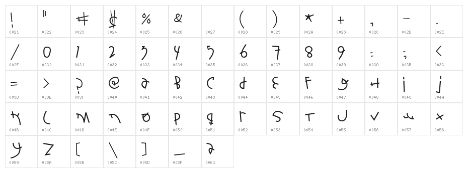 Fontbardeo Character Map