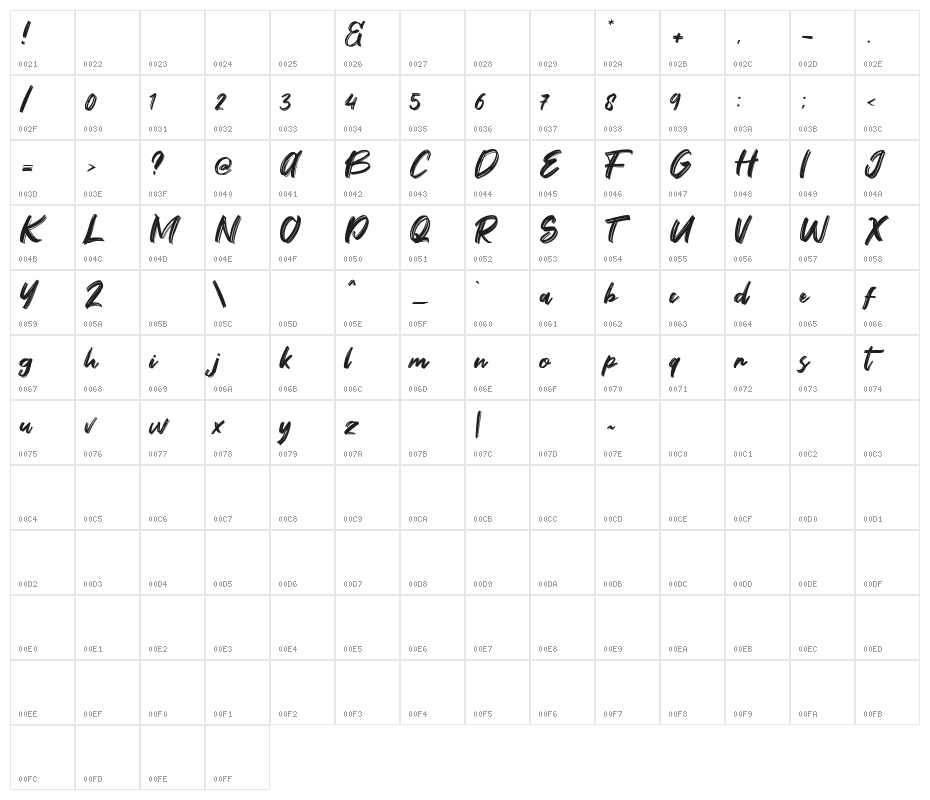 Fontbliz Character Map