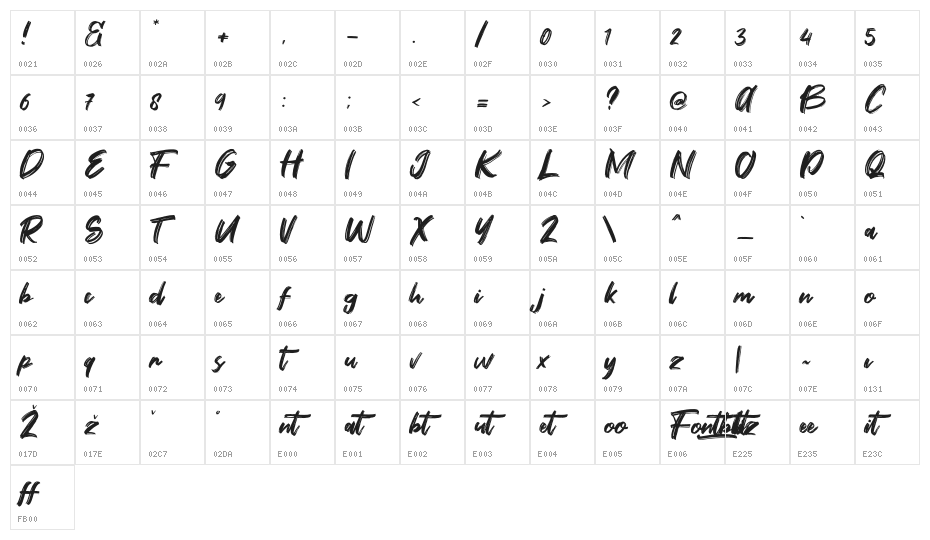 Fontbliz Character Map