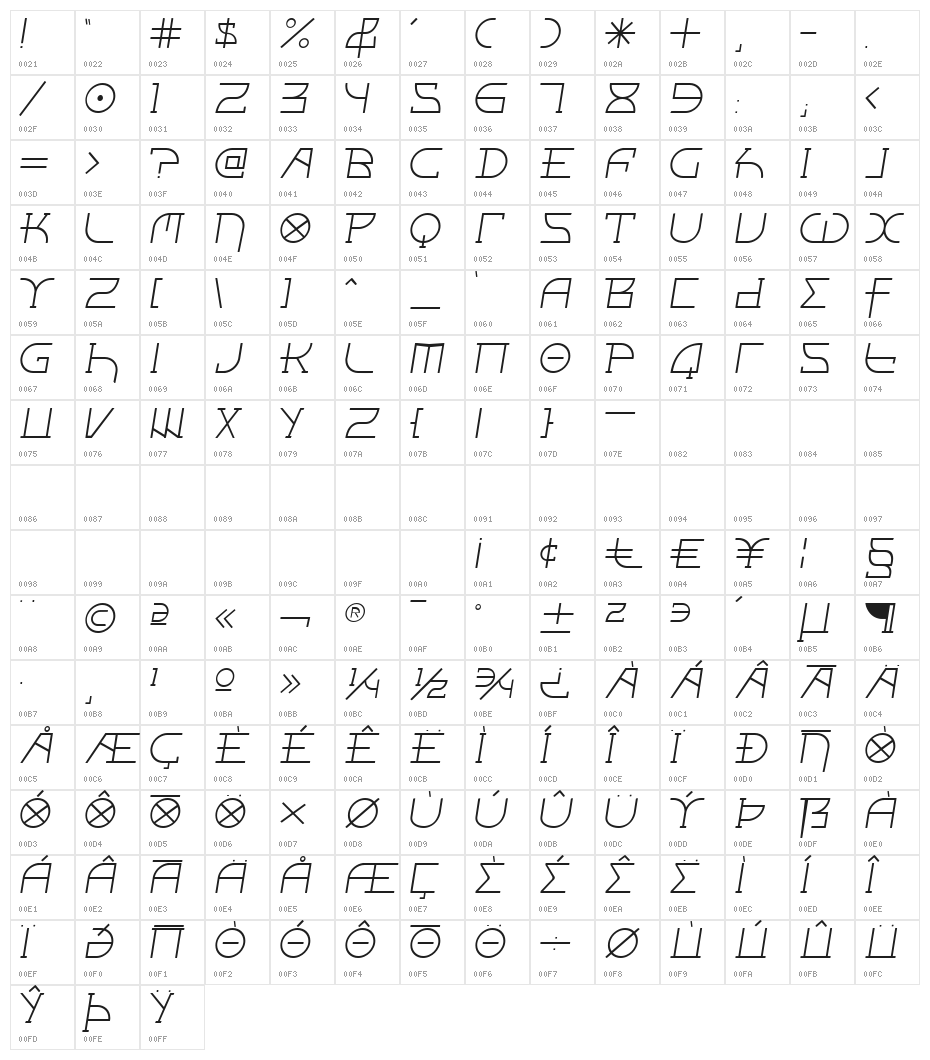 Fontcop III Character Map