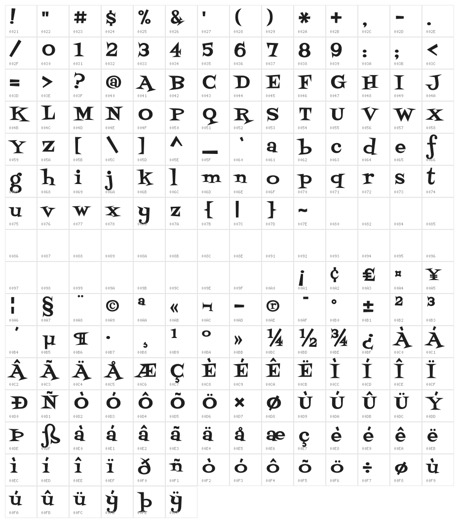 Fontdiner Swanky Character Map