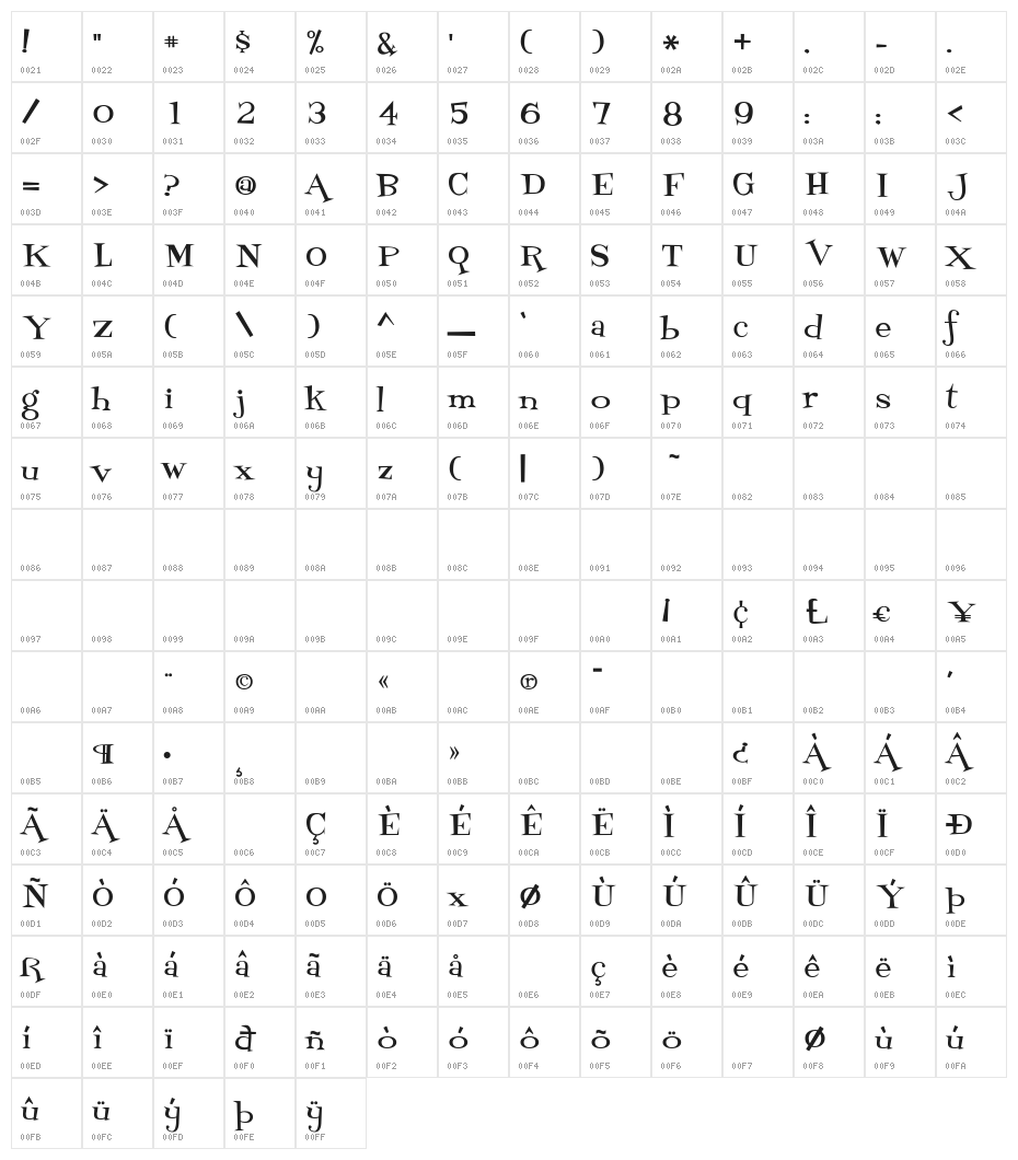 Fontdinerdotcom Loungy Character Map