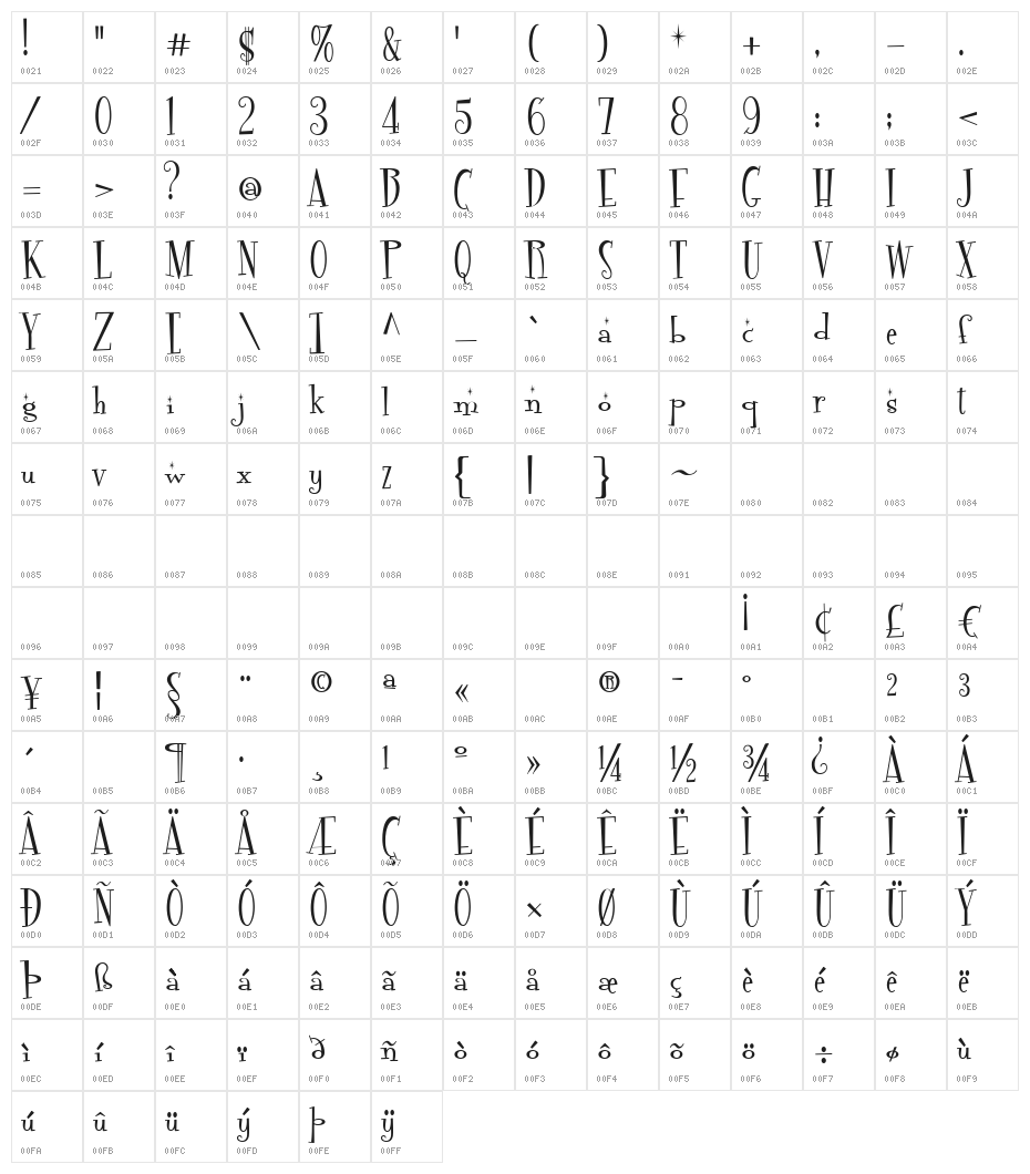 Fontdinerdotcom Sparkly Character Map