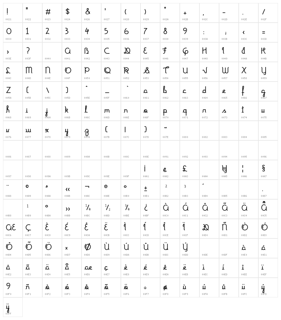 Fonte Mundo Bold Character Map