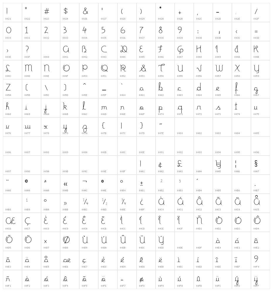 Fonte Mundo Light Character Map