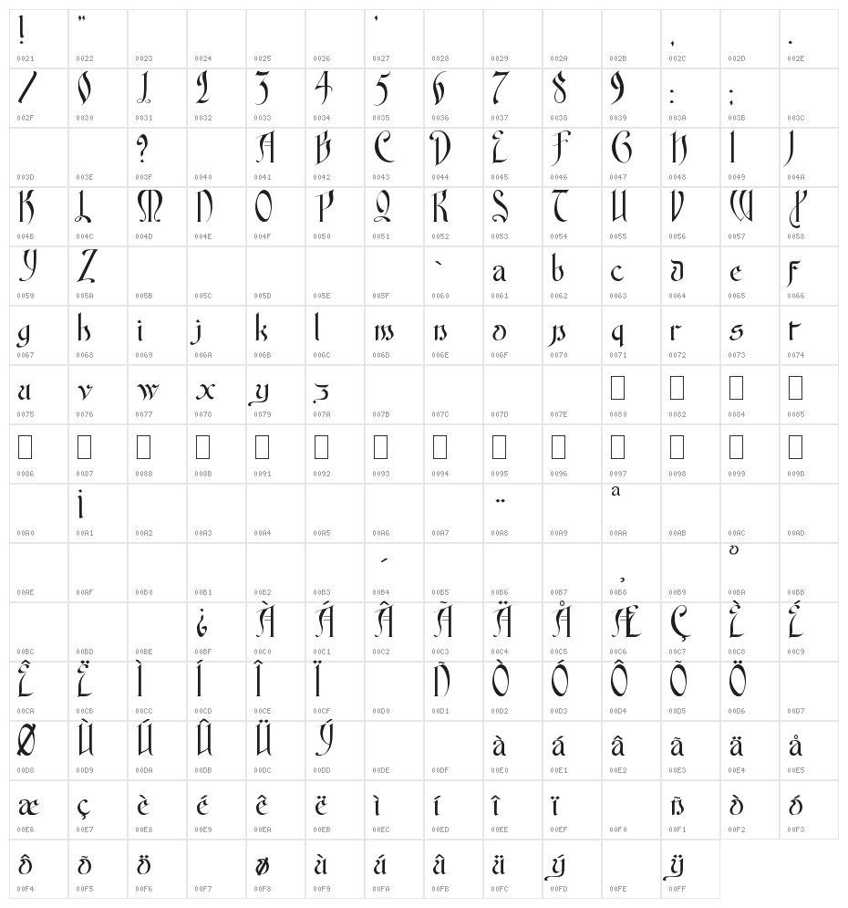 Fontenay Fancy kk Character Map