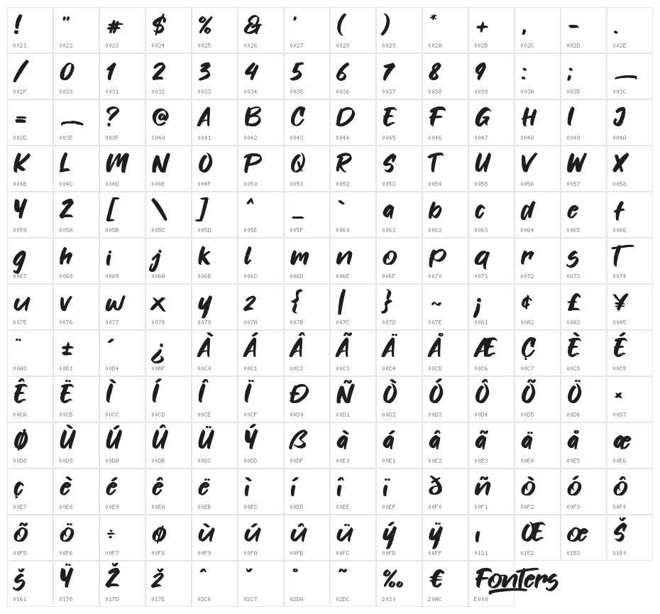 Fonters Character Map