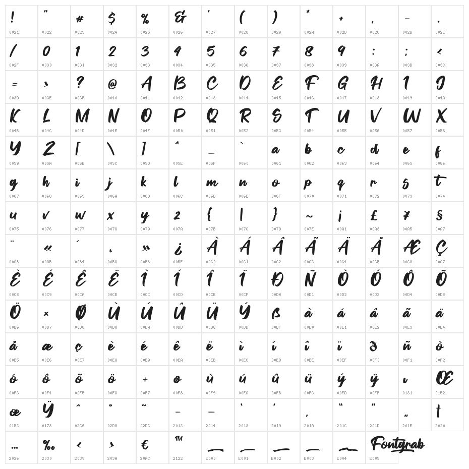 Fontgrab Character Map