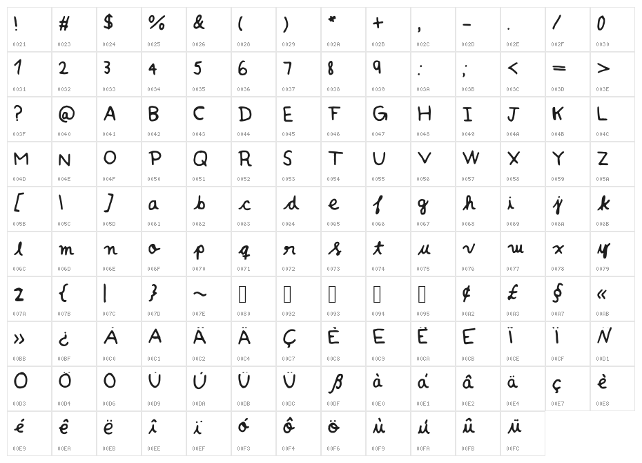Fontie Character Map