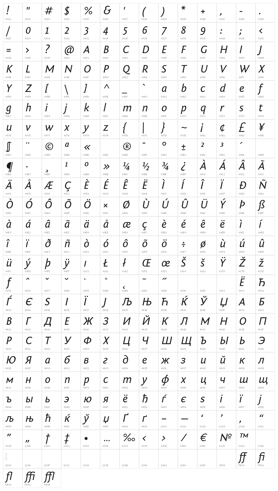 Fontin Sans CR Italic Character Map