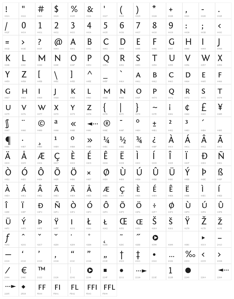 Fontin Sans Small Caps Character Map