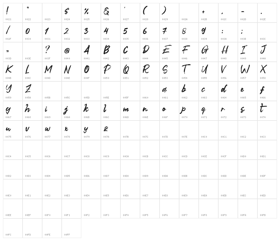 Fontix Character Map