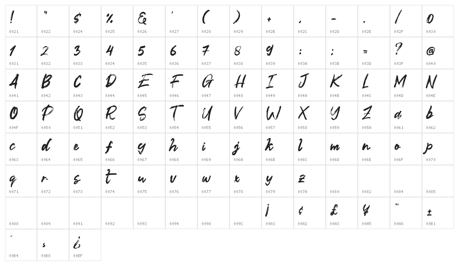 Fontix Character Map